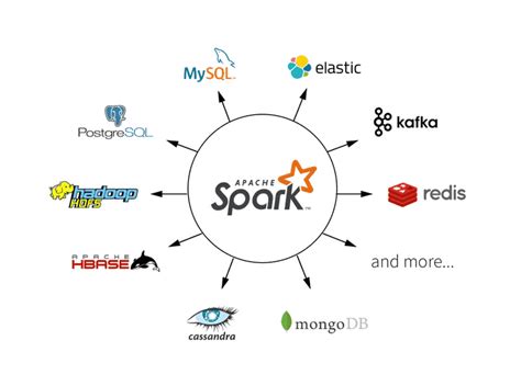Apache Spark With Python Big Data With Pyspark And Spark Paid Hot Sex Picture