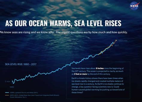 Rising Ocean Waters From Global Warming Could Cost Trillions Of Dollars