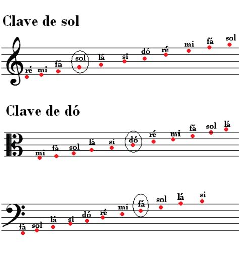 Notas Suplementares Superiores E Inferiores Na Clave De Sol Educa