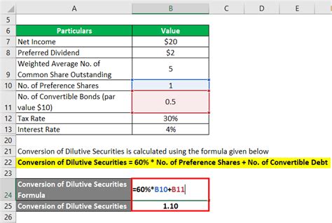 Why do diluted earnings per share matter? Diluted Earnings Per Share | Examples | Advantages and ...