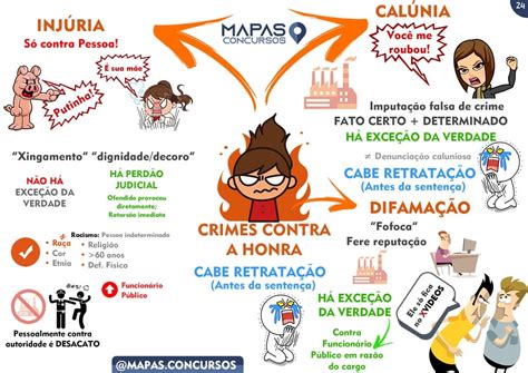 Mapas Mentais Ilustrados Para Carreiras Policiais