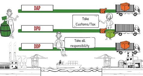 Dpu Incoterms Rule Explained Hot Sex Picture