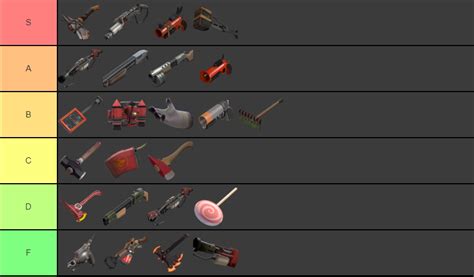 My Personal Favorite Pyro Weapons Tierlist What Are Yours Rtf2