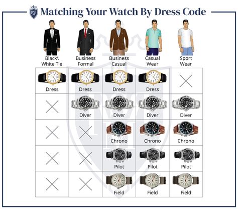 How To Match A Watch With Your Outfit 5 Tips On Matching Watches With