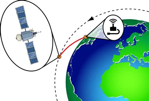Predictive Simulation Of Iot Coverage With Low Earth Orbit Satellites