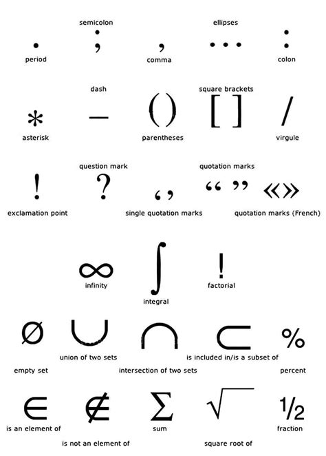 Have You Ever Wondered What The Names Are For All Those Symbols