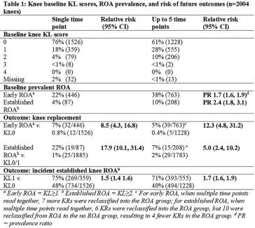 Kellgren Lawrence Grading In The Check Cohort Methods Matter