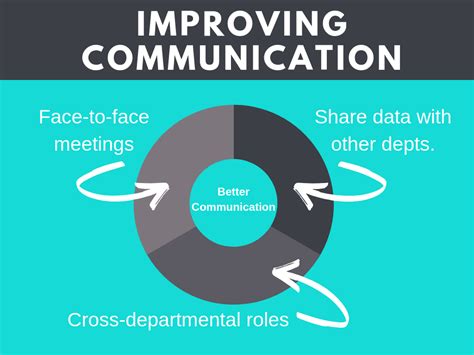 Tips to Improve Communication Between Sales and the Rest ...