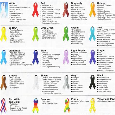 Gallery Of Awareness Ribbons Chart Color Meanings Cancer Types Cancer