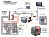 Wiring Diagram For Off Grid Solar System Pictures