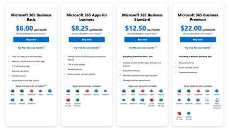 Getting Started With Microsoft 365 Business Premium Laptrinhx