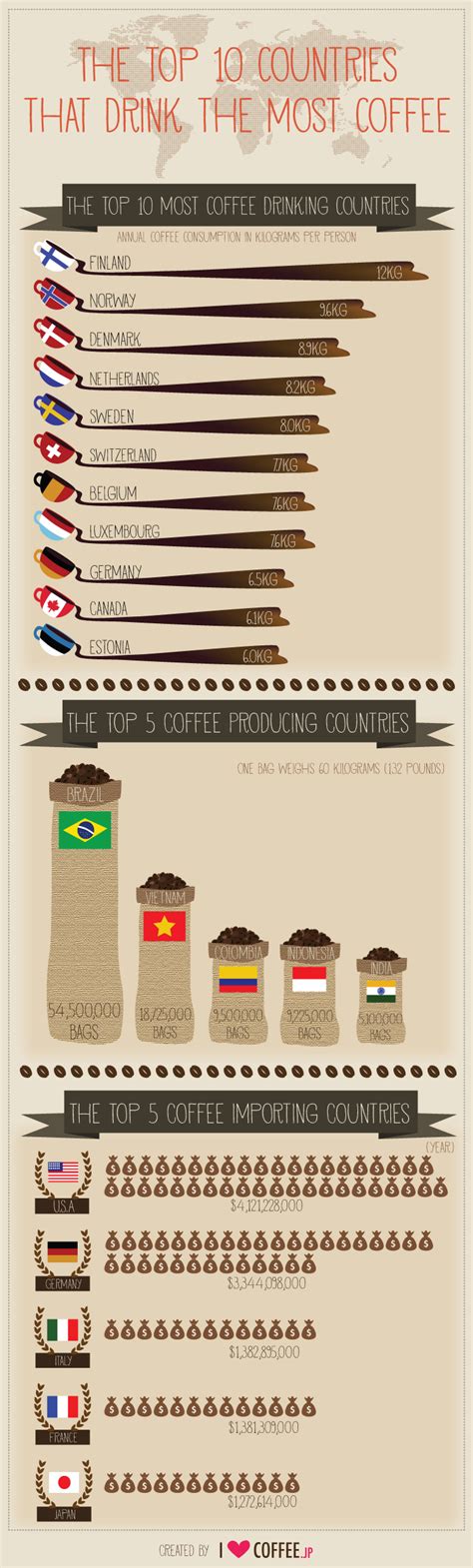 The Top Coffee Drinking Countries Churchmag
