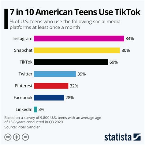 Social Media Platforms Infographic