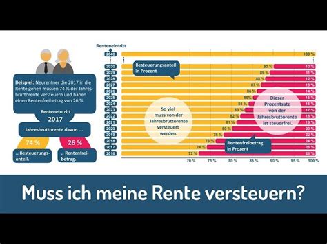 steuern zahlen als rentner Rente Steuern zahlen muss große