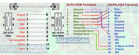 Premium Rgb 9 Pin To Db 15 Pin Vga Adapter Cable Ebay