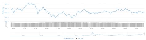 Market overview total crypto market cap, volume charts, and market overview. Ethereum (ETH) Price Analysis for December 18