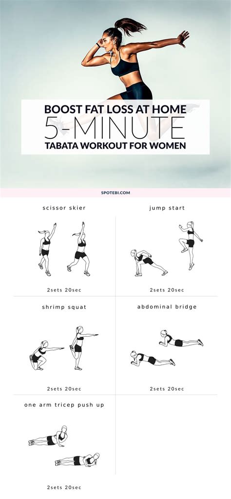 Tabata Training A 5 Minute Workout To Boost Fat Loss