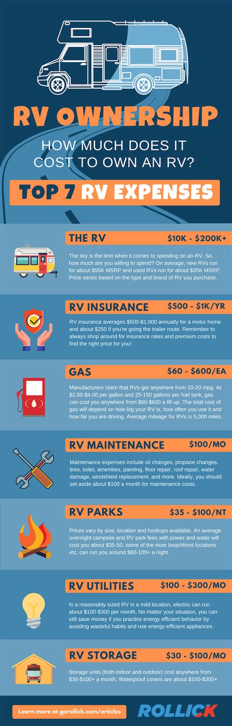 What Is The Total Cost Of Owning An Rv Infographic Gorollick