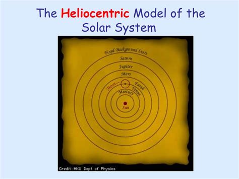 The Heliocentric Model Of The Solar System Hypothesis The Sun Is The