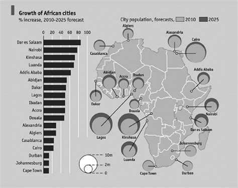2 Projected Growth Of African Cities By 2050 Download Scientific Diagram