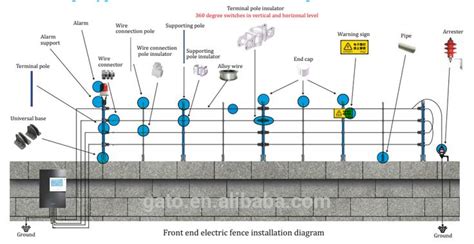 Electric Fence Energizer Circuit Diagram,Integrated System Photo
