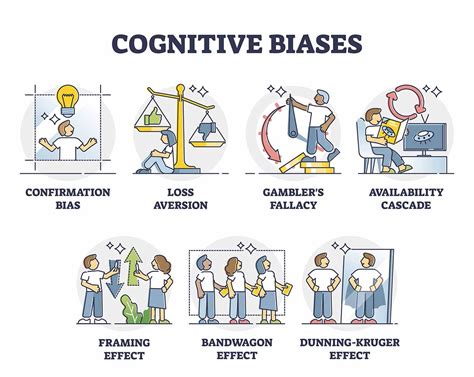 Cognitive Biases In Decision Making And How To Avoid Them Klutch