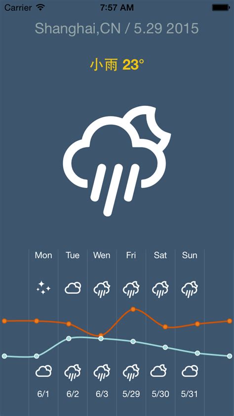 When should i use os.open? React Native weather Apps using OpenWeather API