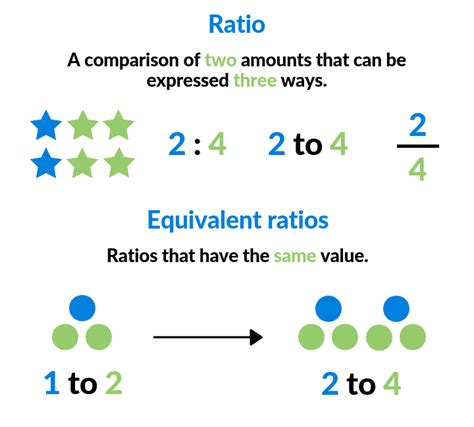 What Is Ratio Data Definition Characteristics And Exa