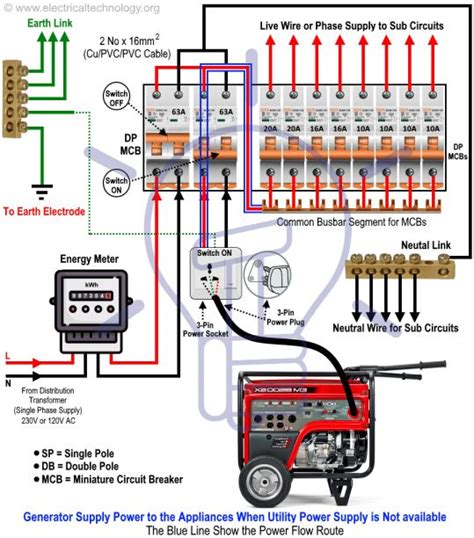 3 Phase Generator Wiring Connections