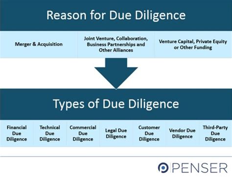 Due Diligence The Key To A Successful Business Deal Penser