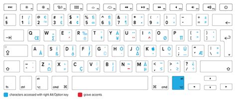 Special Characters Keyboard Letter