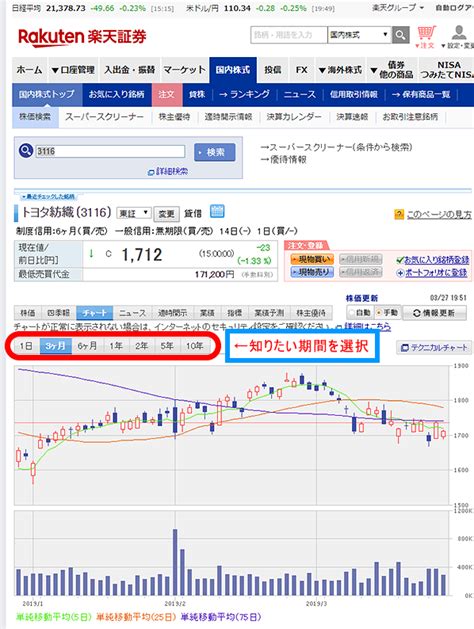 世界中のポップカルチャーがutに集結。 東京から世界へ、lifewearの本質的な価値を発信する空間です。 ほんとうに優れた服とは何か。 すべての細部に心を配る。 服のチカラを社会のチカラに。 ユニクロのサステナビリティな活動をご. 楽天証券で株価チャートを使いこなす