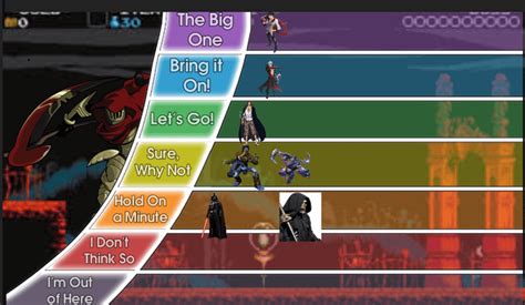 Specter Knight Matchup Tier List Rdeathbattlematchups