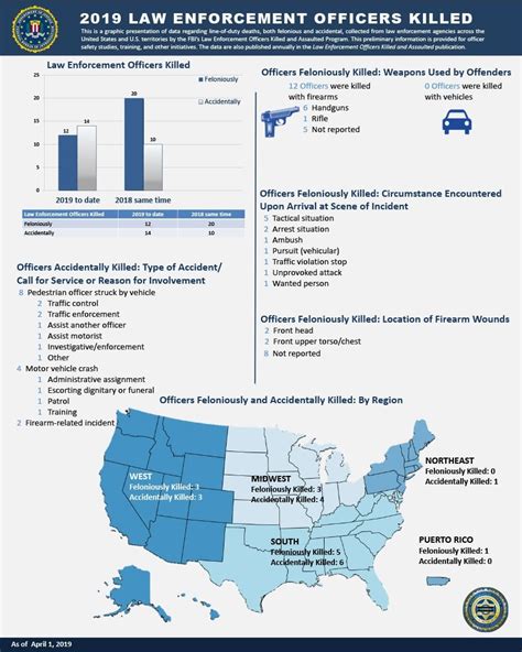 Infographic Law Enforcement Officers Killed So Far In 2019