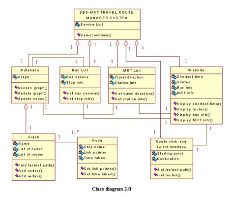 Diagram All Uml Diagrams For Examination System Mydiagramonline