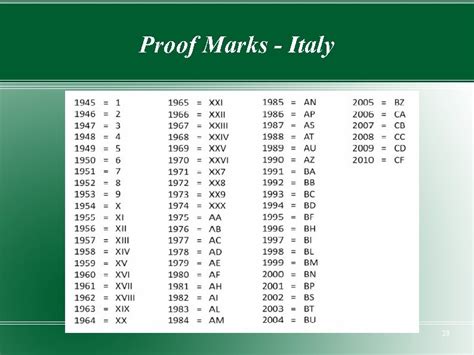 Proof Marks and Identification Understanding Firearms Markings 1880
