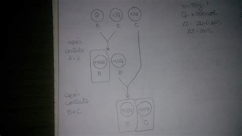 Três Esferas Identicas Muito Leves Estão