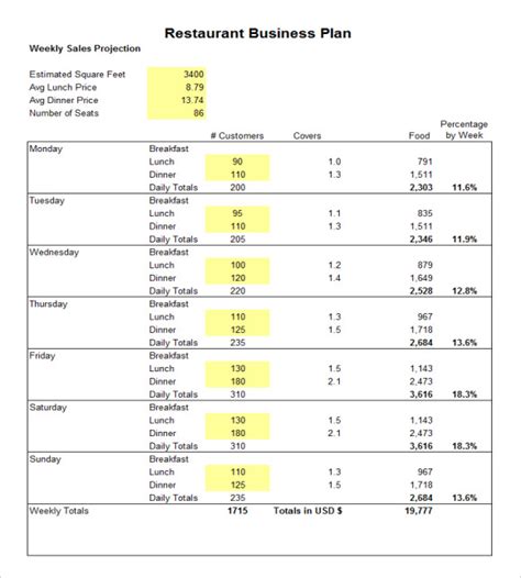 6 Restaurant Budget Samples Sample Templates