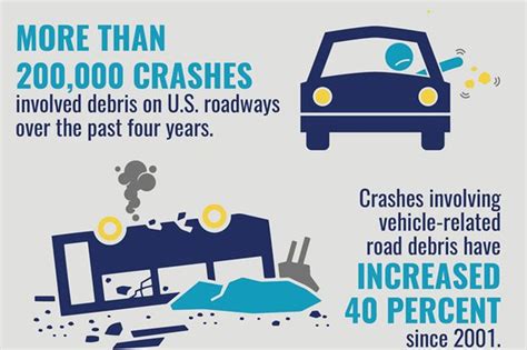New Aaa Foundation Study 200000 Crashes Caused By Road Debris Aaa Socal