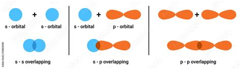 sigma bond s s overlapping s p overlapping and p p overlapping stock vector adobe stock