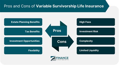 Variable Survivorship Life Insurance Definition Pros And Cons
