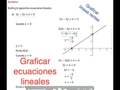 Relación entre ecuaciones y funciones lineales YouTube