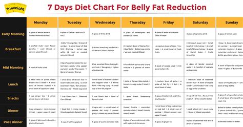 Diet Plan To Lose Weight Fast In One Month