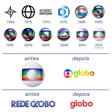 Globo Apresenta Nova Identidade Visual Portal Nosso Meio