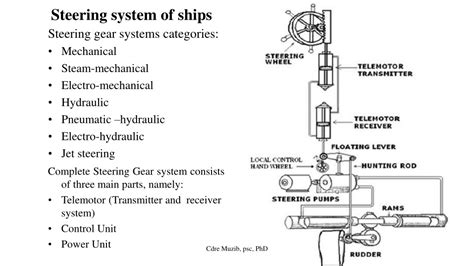 Ppt Name 409 Marine Engineering Ii Steering System Powerpoint