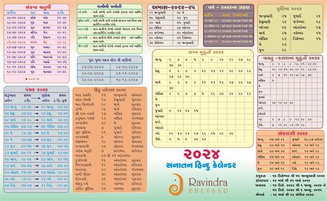 Gujarati Calendar 2024 Gujarat Panchang 2024 With Festivals List