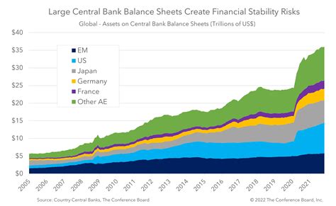 Cumulative Central Bank Balance Sheets Chart Topforeignstocks Com
