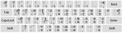 Keyboard Layout For Nepali Typing Preeti Pdf Google Search Font Vrogue The Best Porn Website