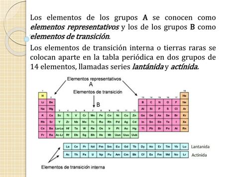 Ppt Clasificaciones Periódicas Iniciales Powerpoint Presentation