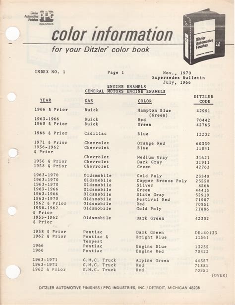 Paint Chips 1965 Gm Engine